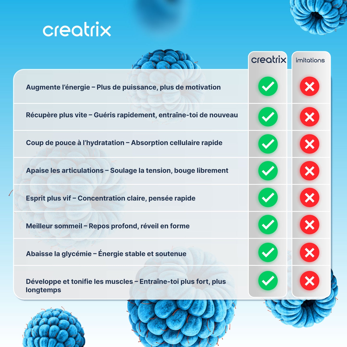 Creatrix® - Gommes de créatine